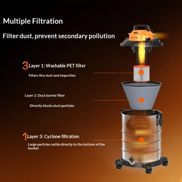 Industrial Construction Handheld Vacuum Cleaner Wet Dry Heavy Duty Hepa Filter Portable Dust Extractor 110V 220V Sweep Suction